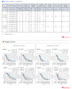 Tables and Graphs!