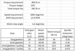 gear train calculator table